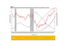 Trends Trends Trends. This is by and large the same economy we’ve experienced since the recession. Wages have been stagnant under both too. 