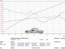 Solid 3.3 100-150 here, best we have seen out of it is 3.2