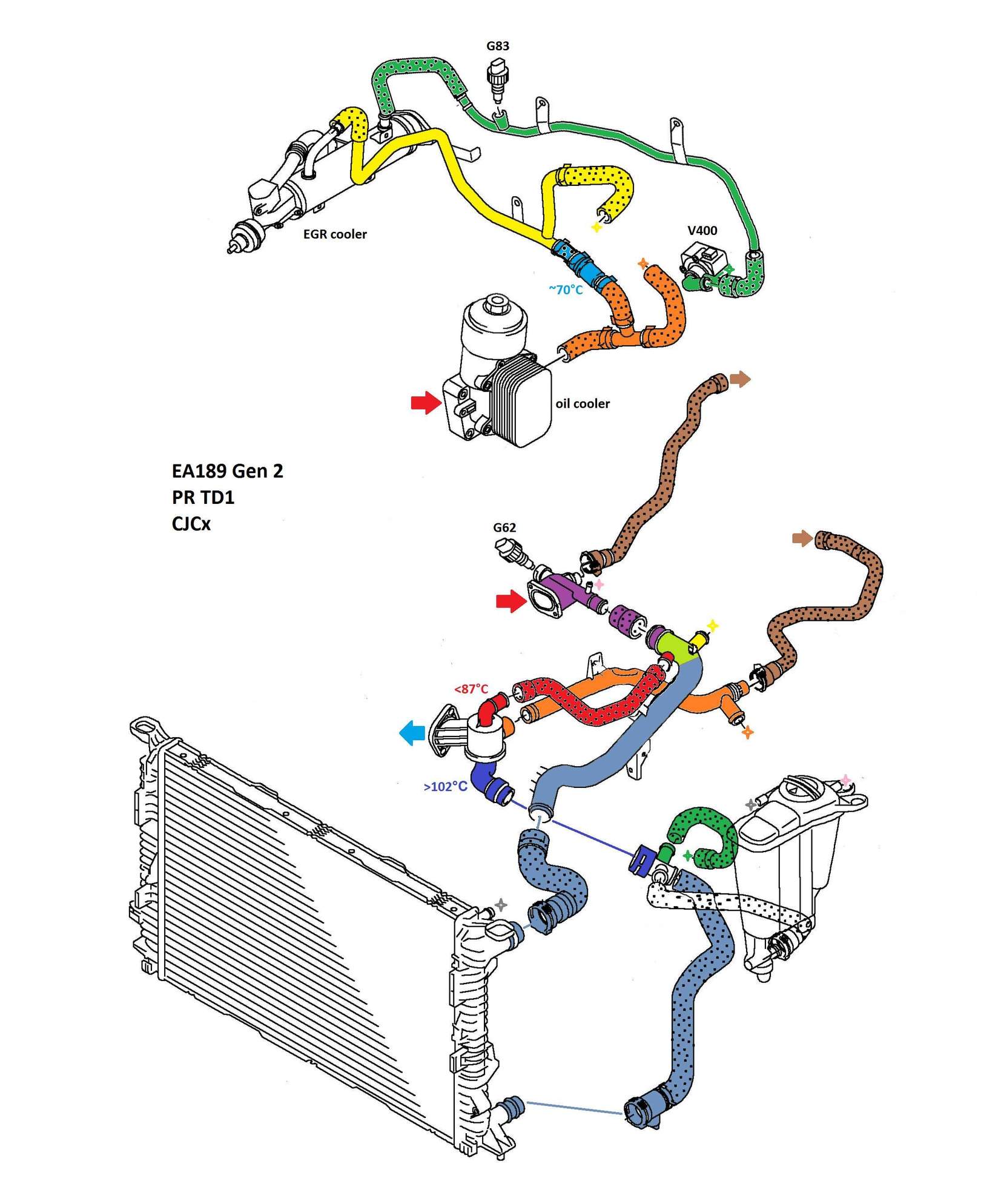 ME: Bad engine coolant temperature sensor? - AudiWorld Forums