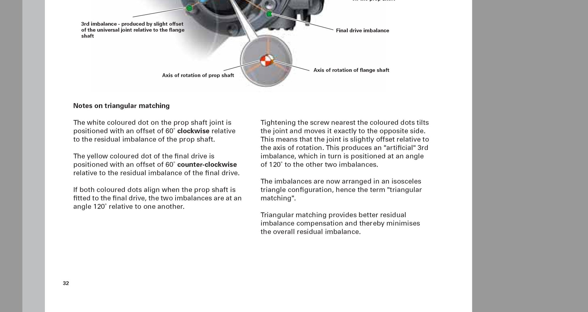 Driveshaft vibration AudiWorld Forums