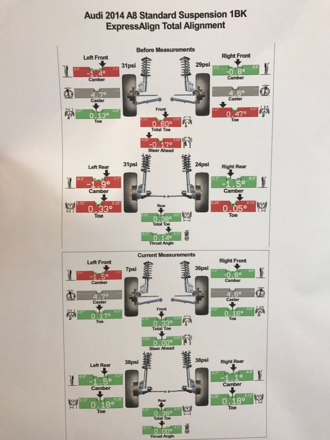 Alignment worse then I thought AudiWorld Forums
