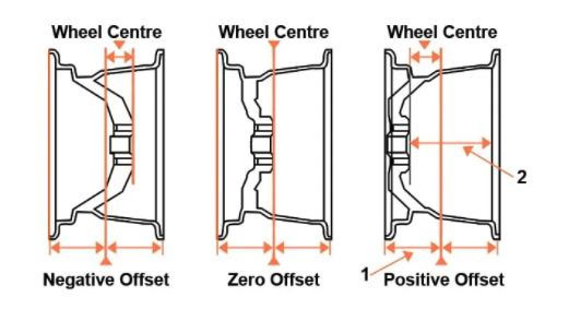 How to Fit Car Mats (with Pictures) - wikiHow