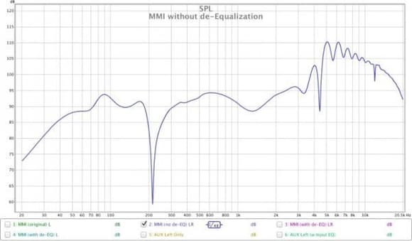 Response for signal passing through Audi MMI/Bose before BitOne processor.  No factory de-equalization applied.