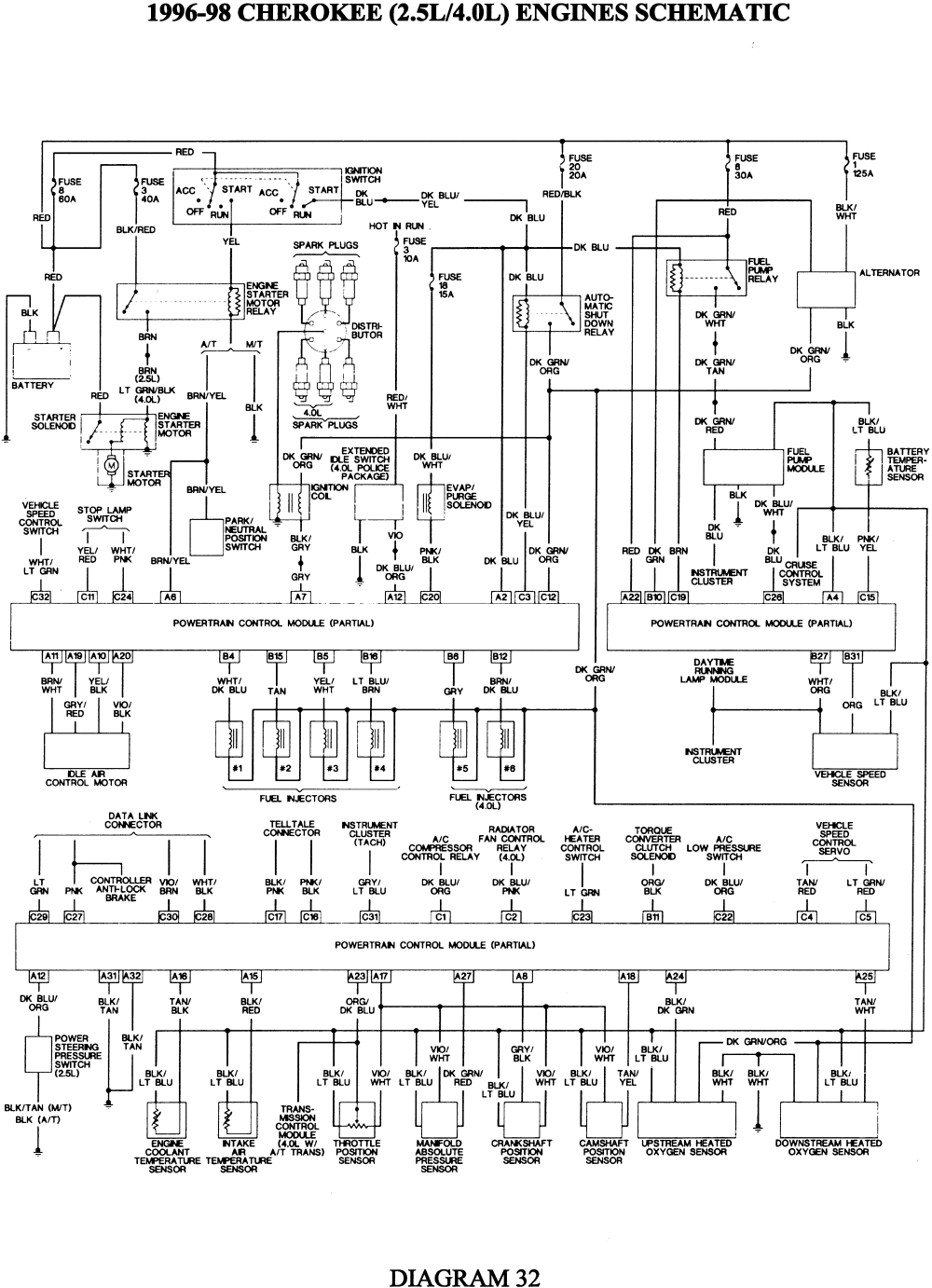 Needing a engine wiring diagram! - Jeep Cherokee Forum