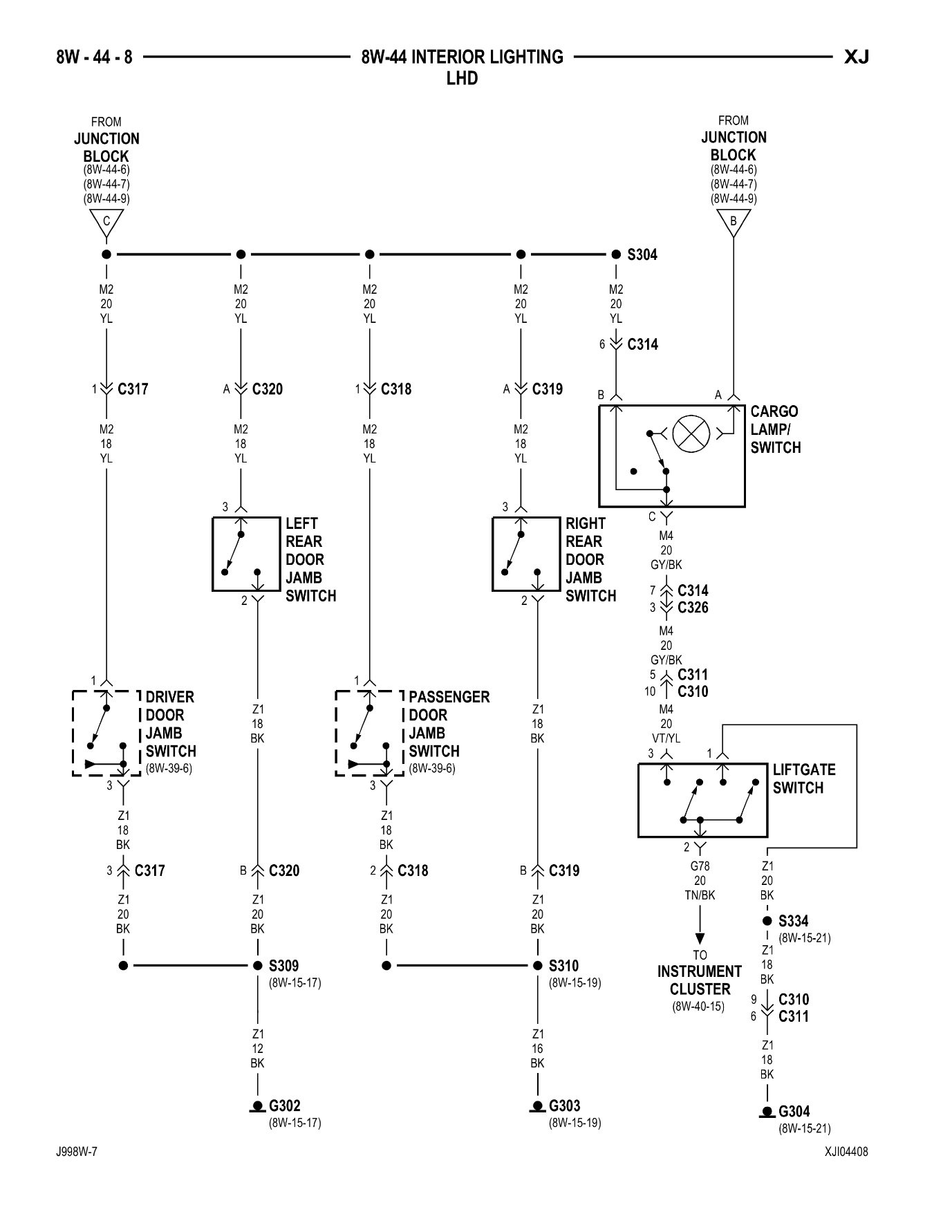 Blown Fuse, Instrument Panel - Jeep Cherokee Forum