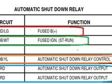 ASD Connections and functions