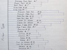 Graph C
