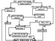 flowchart