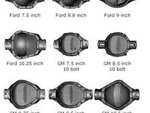 differentials