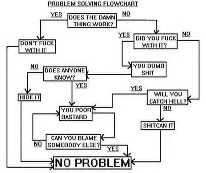flowchart