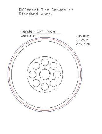 Dif Tire Combos Std Wheel