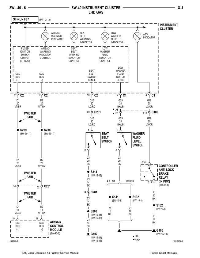 Dead Gauges and strange electrical issues - Jeep Cherokee Forum