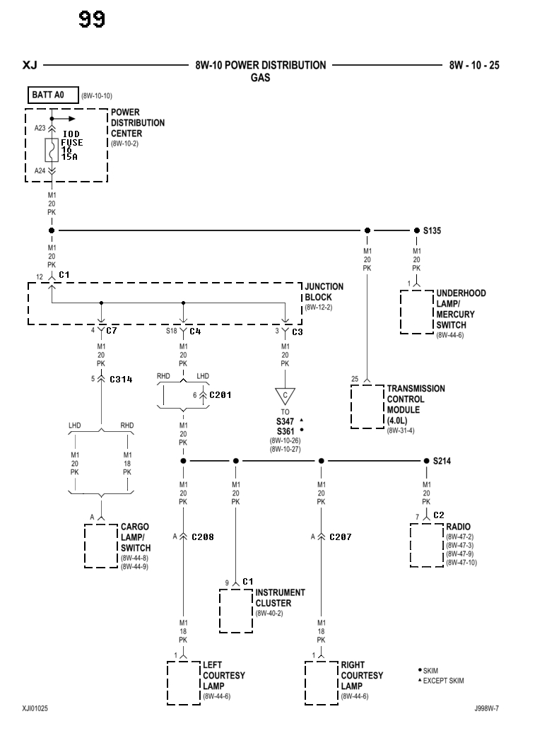 Blown Fuse, Instrument Panel - Jeep Cherokee Forum