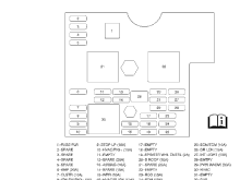 Have a close look for loose wires , relays and fuses