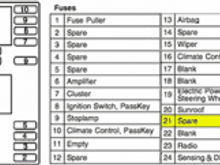 fusebox test