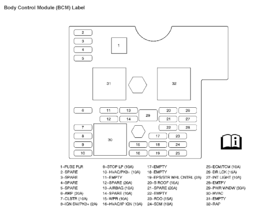 Have a close look for loose wires , relays and fuses