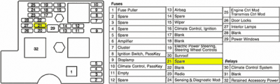 fusebox test