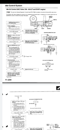 Service Manual for testing P1509 on a D16Y7