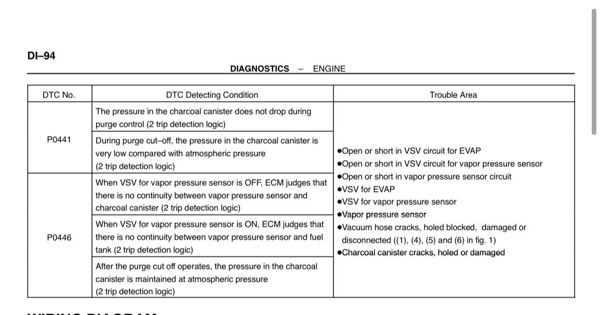 P0446 Evaporative Emission Control System Vent Control Malfunction ClubLexus Lexus Forum