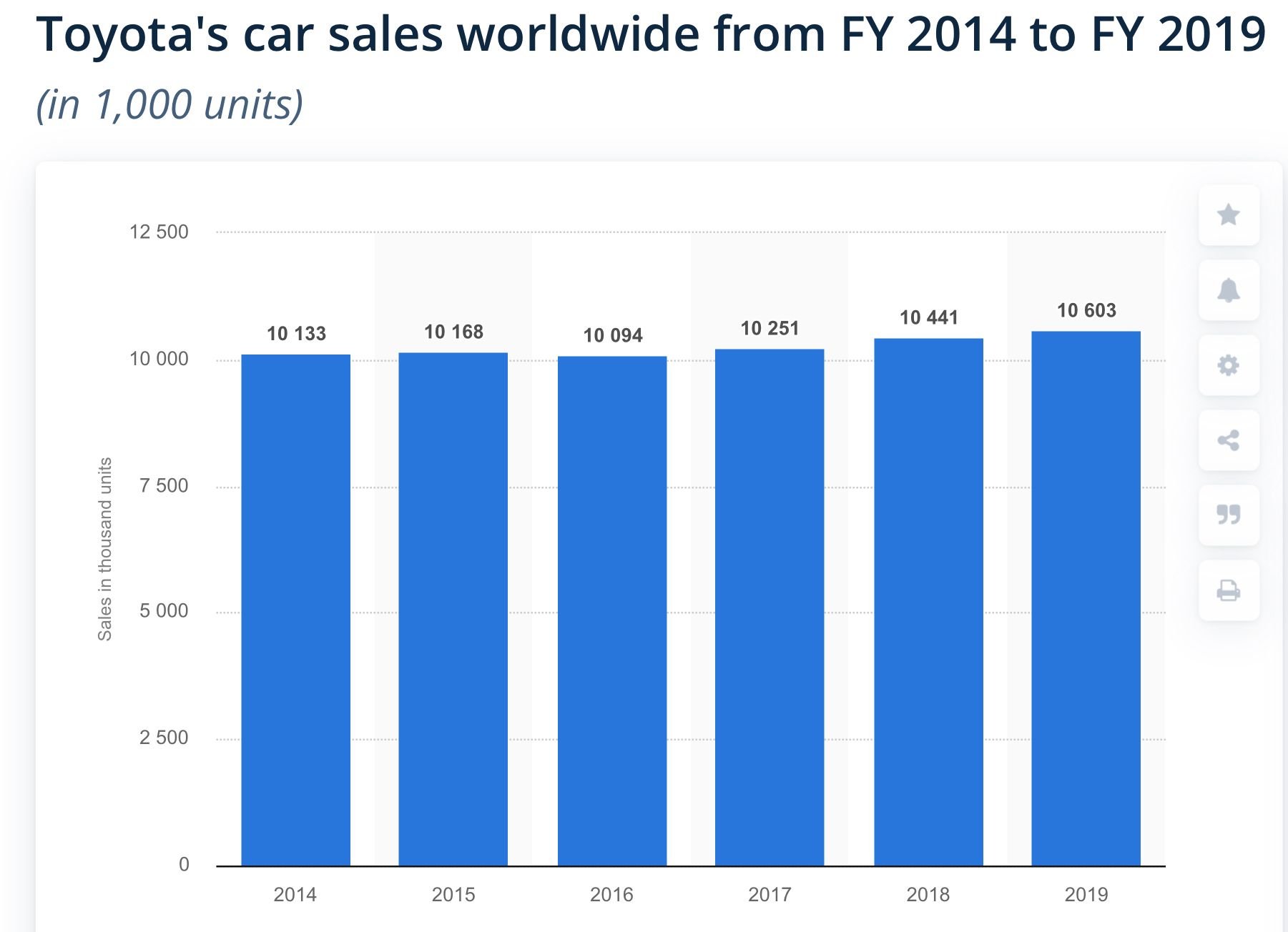 Hyundai, Kia sales slide to sevenyear low on China weakness, forecast