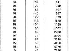 General inverse resistance chart for ECT sensor