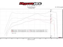 299whp @24 psi 