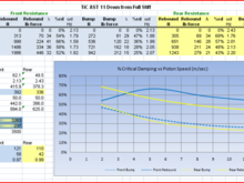 AST TiC - 11 CLICKS FROM FULL STIFF