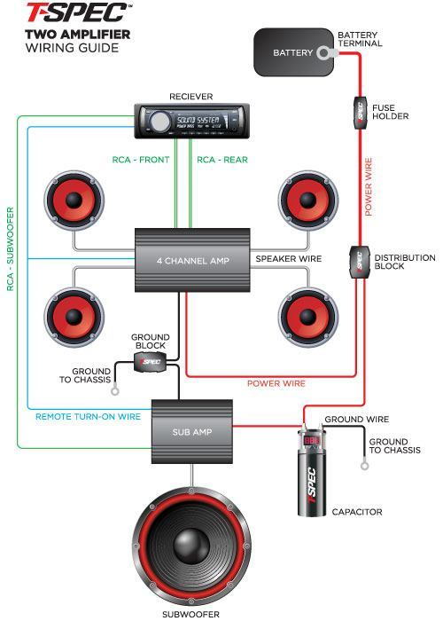 Subwoofer Wiring Diagram 4 Channel Amp - Home Wiring Diagram