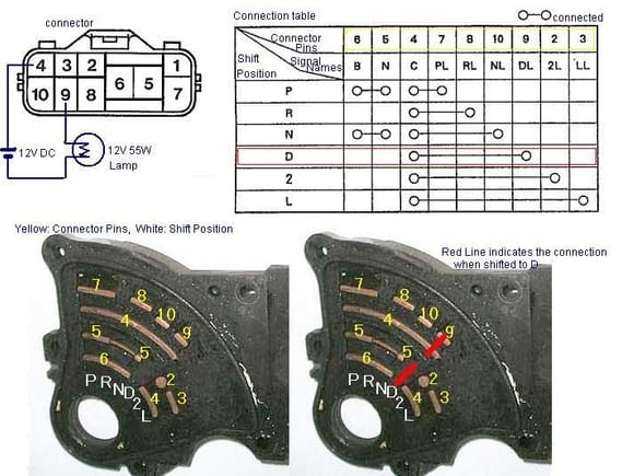 This image portrays internals of neutral safety switch while chart depicts contact output in relation to connector pins.