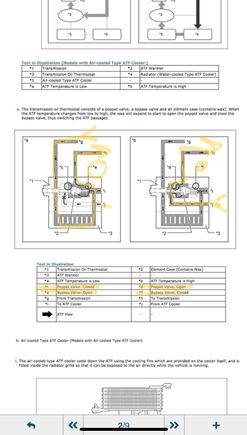 Is the right or left photo the result of pinning the thermostat? If this is ATF flow- doesn’t that mean one method is only recirculating and not exchanging the cooler fluid?