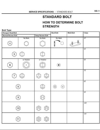 Bolt strength chart provides head marked "11" is stronger than "10".