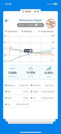 Best quarter mile pass as a completely stock SC400 with no weight reduction and a full tank of fuel onboard.