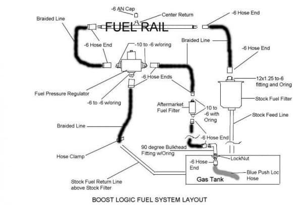 BoostLogic Fuel System (1)