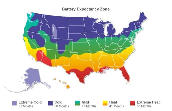 Car battery (life) expectancy zone suggests heat reduces battery life. Underhood heat exacerbates ambient 