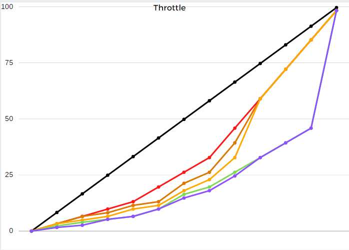 Throttle vs Actual Accelerator Output (V). ClubLexus Lexus Forum