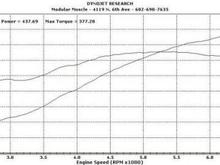 vortech break in 150831