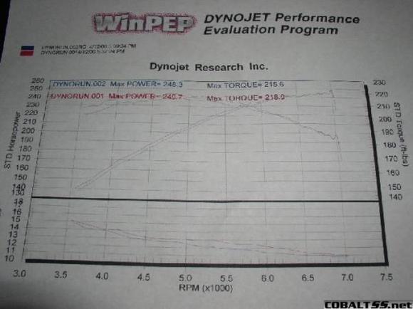 Dyno1