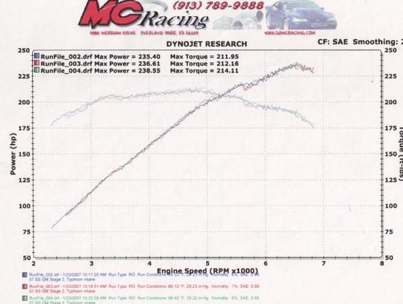 dyno run 1 23 2007 size 100