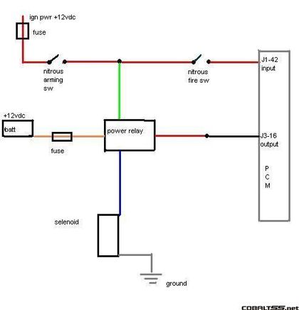 nos diagram  1