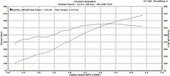 vortech break in 150831