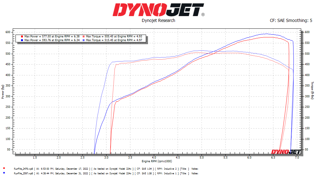 Unported MSD versus ported MSD Dyno results CorvetteForum Chevrolet Corvette Forum Discussion