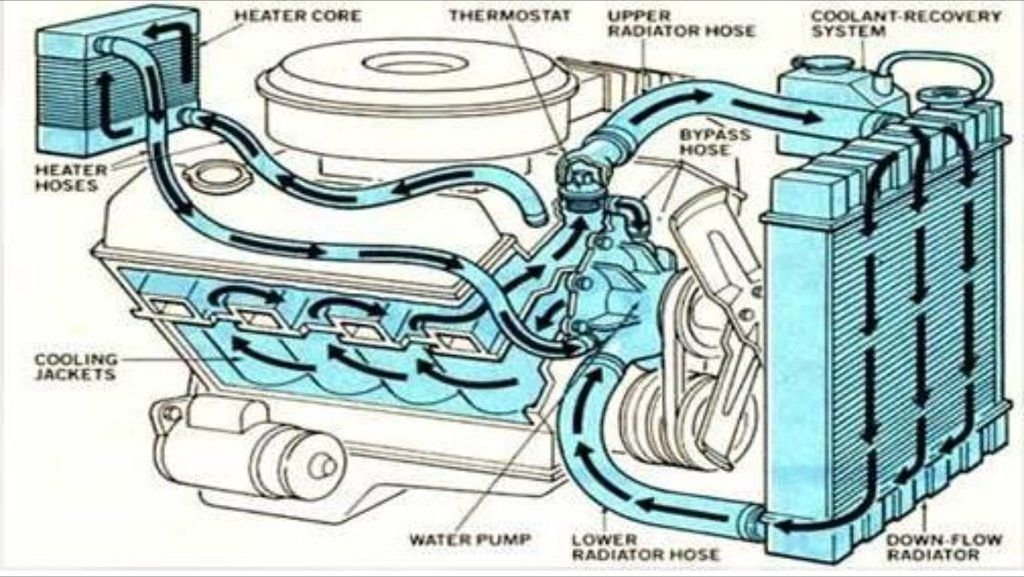 What I found to help SBC overheating. CorvetteForum Chevrolet