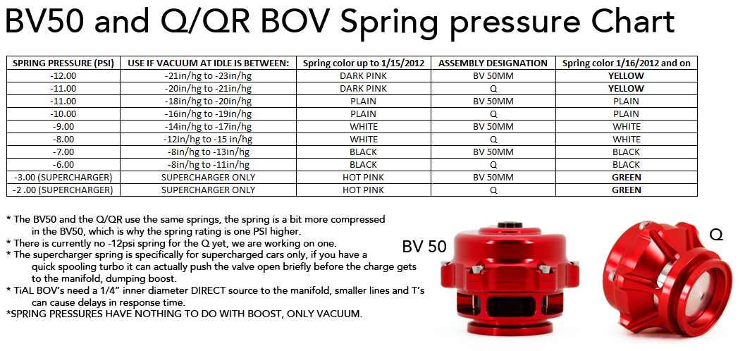 Valve Spring Pressure Chart