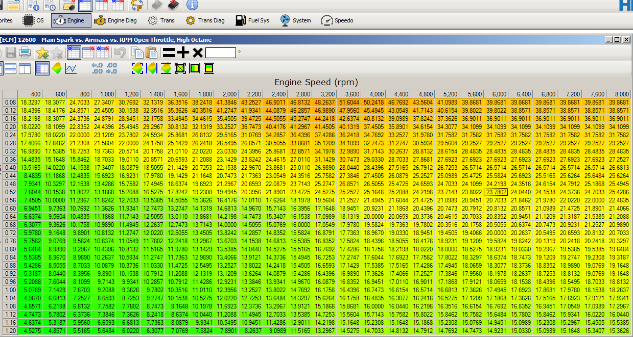 Main Spark Advance Table Feedback CorvetteForum Chevrolet Corvette