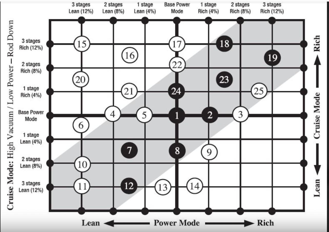Edelbrock Carb Tuning CorvetteForum Chevrolet Corvette Forum Discussion