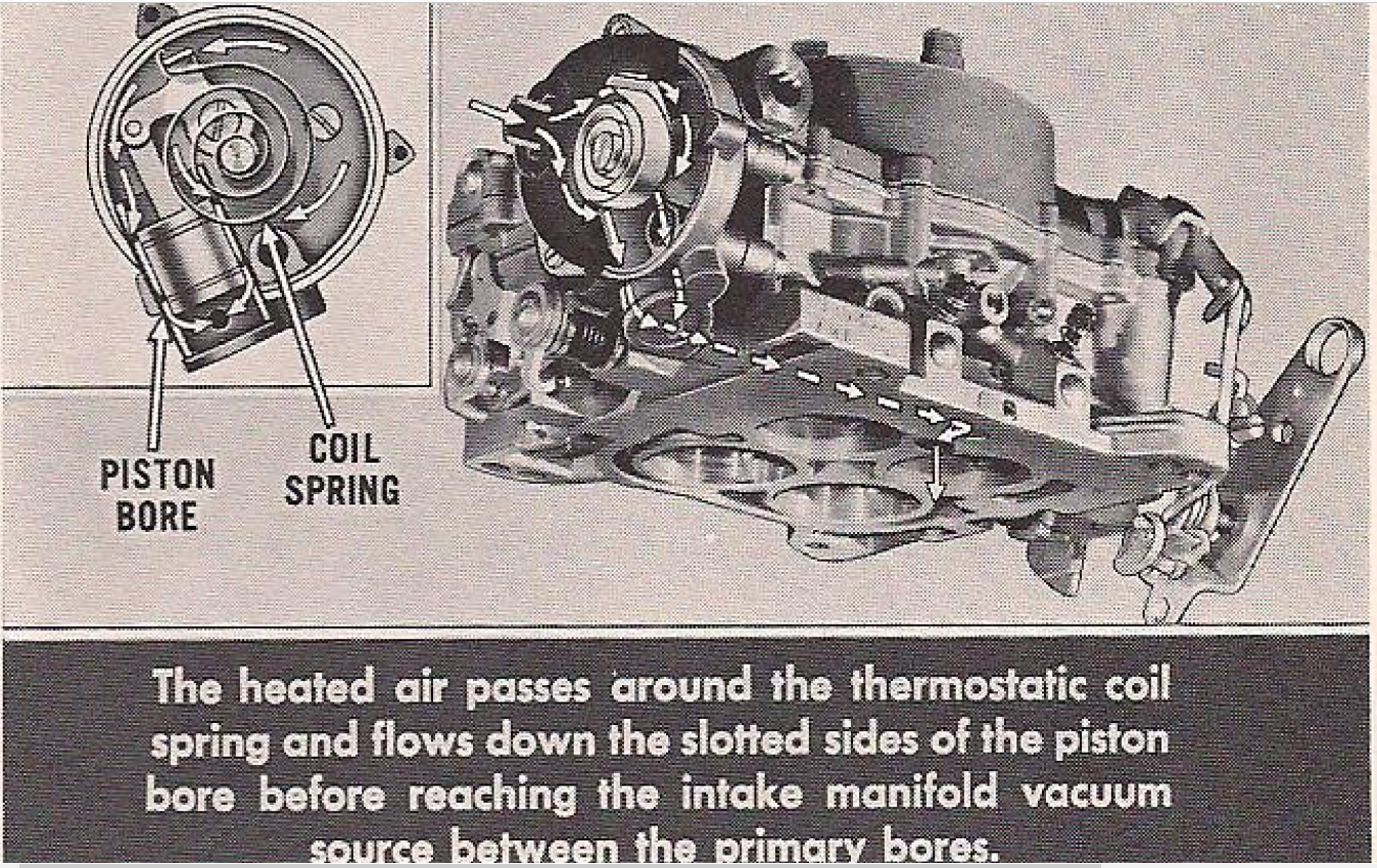 Carter AFB Choke CorvetteForum Chevrolet Corvette Forum Discussion