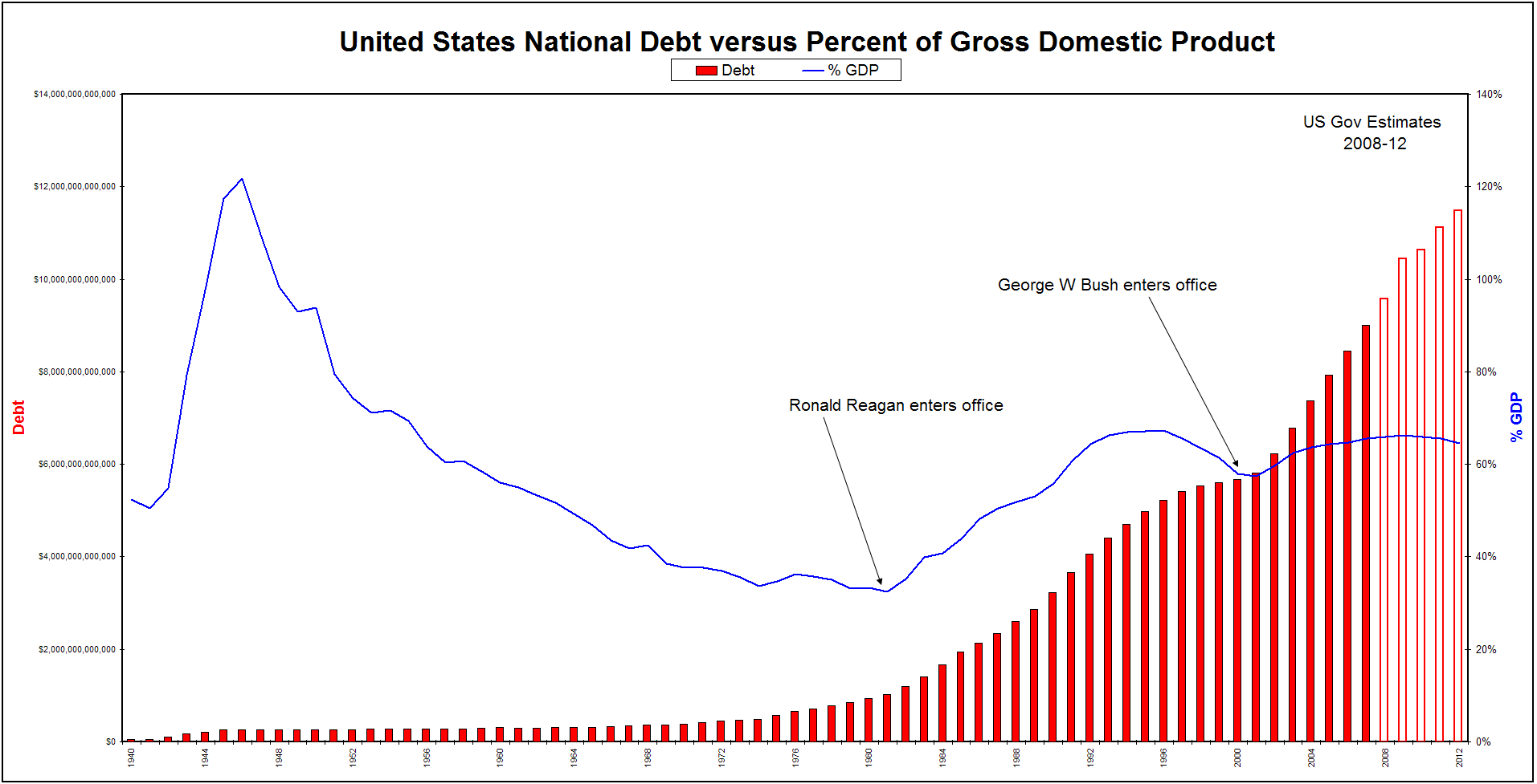 the united states national debt essay National debt essays: united states essay paper foreign policies generally are designed to help protect a country's national interests. the united states national debt essay National debt essays: united states essay paper foreign policies generally are designed to help protect a country's national interests.