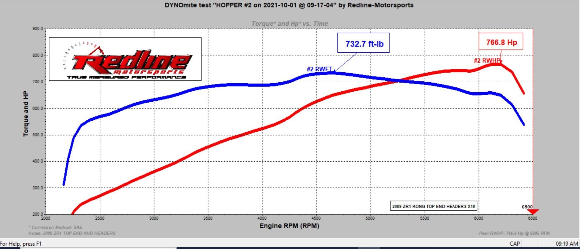 ZR1 Highest WHP with Stock Cam, Stock Heads, blower only on E85? Page 4 CorvetteForum
