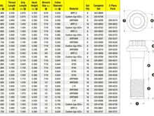 ARP rod bolt dimensions