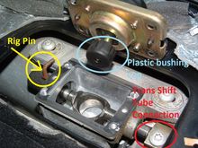 Shifter Rigging